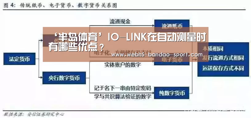 ‘半岛体育’IO-LINK在自动测量时有哪些优点?(图4) 半岛体育下载