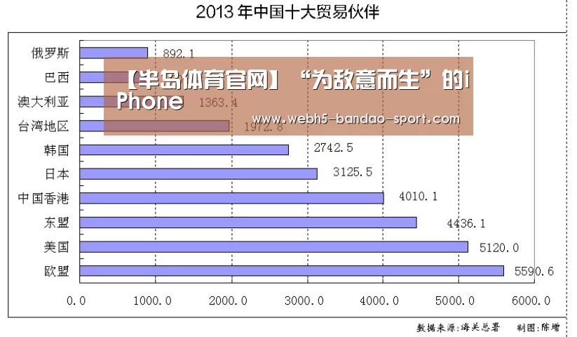 【半岛体育官网】“为敌意而生”的iPhone(图1) 半岛体育网址